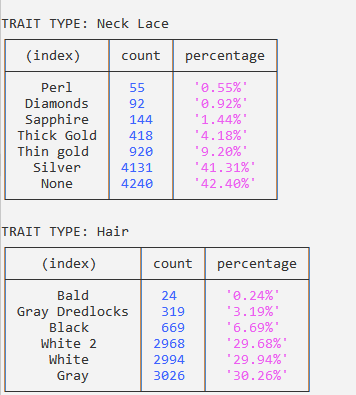 Traits 3